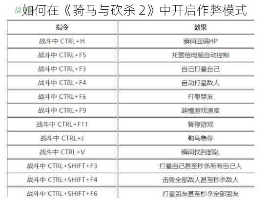 如何在《骑马与砍杀 2》中开启作弊模式