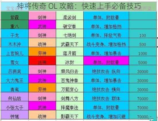 神将传奇 OL 攻略：快速上手必备技巧