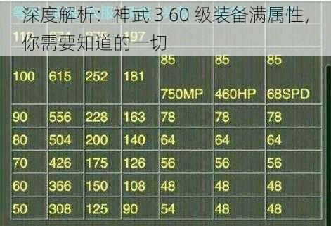 深度解析：神武 3 60 级装备满属性，你需要知道的一切