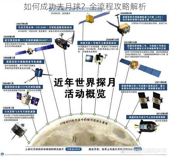 如何成功去月球？全流程攻略解析