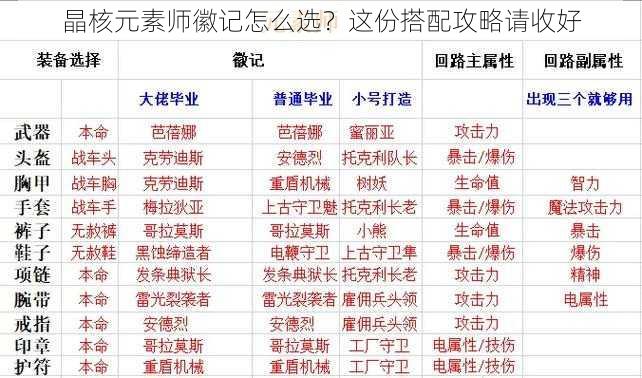 晶核元素师徽记怎么选？这份搭配攻略请收好