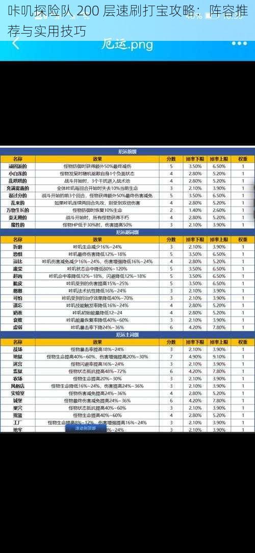 咔叽探险队 200 层速刷打宝攻略：阵容推荐与实用技巧