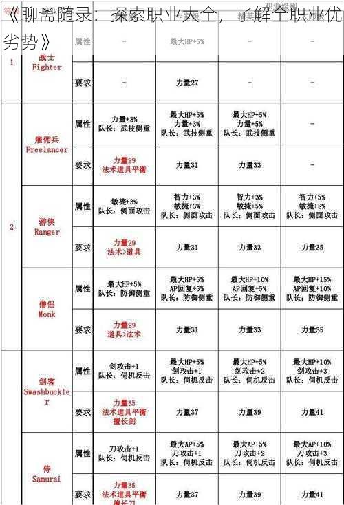 《聊斋随录：探索职业大全，了解全职业优劣势》