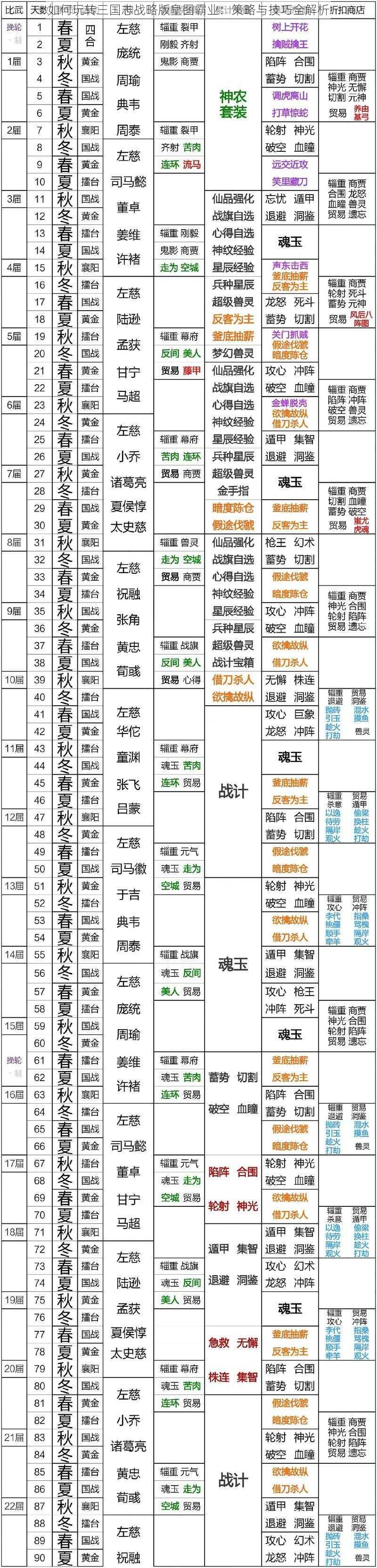 如何玩转三国志战略版皇图霸业：策略与技巧全解析