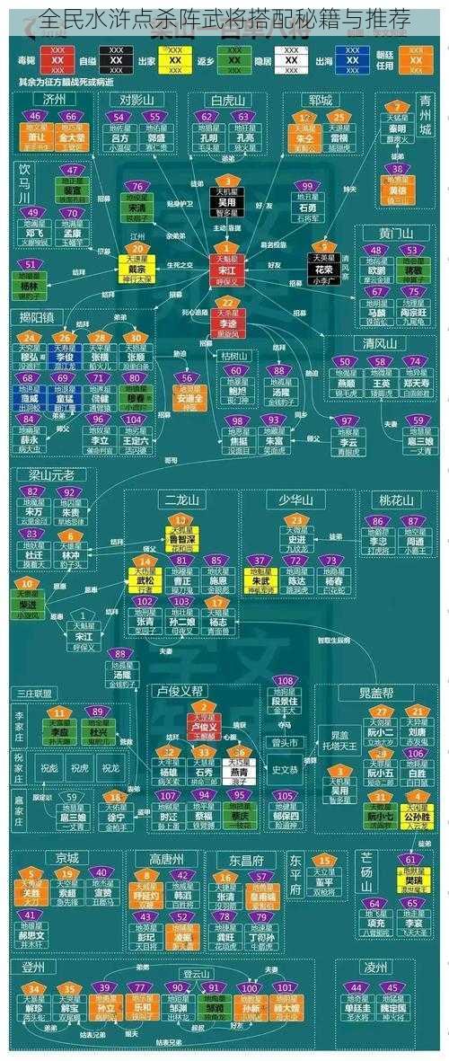 全民水浒点杀阵武将搭配秘籍与推荐