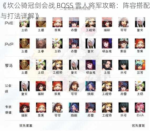 《坎公骑冠剑会战 BOSS 雪人将军攻略：阵容搭配与打法详解》