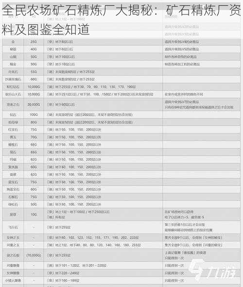 全民农场矿石精炼厂大揭秘：矿石精炼厂资料及图鉴全知道