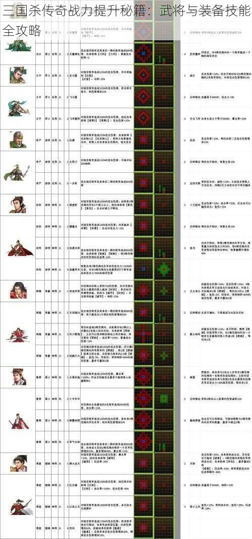 三国杀传奇战力提升秘籍：武将与装备技能全攻略