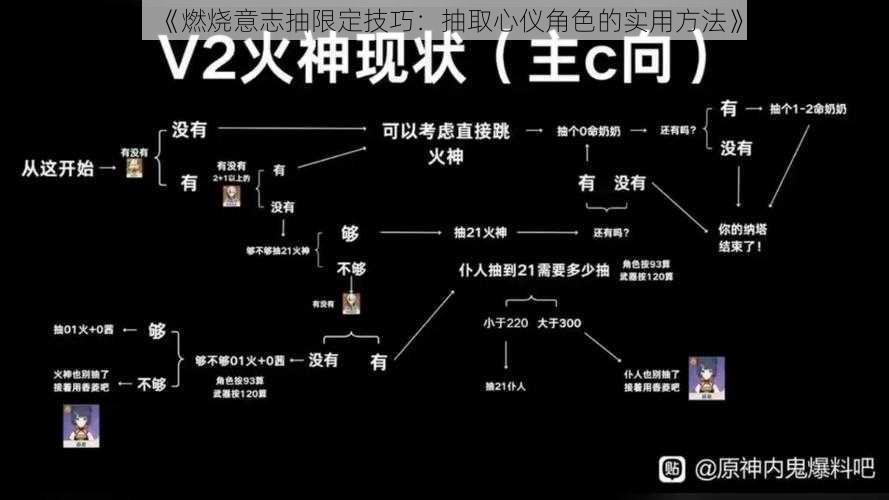 《燃烧意志抽限定技巧：抽取心仪角色的实用方法》