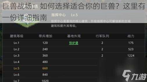 巨兽战场：如何选择适合你的巨兽？这里有一份详细指南