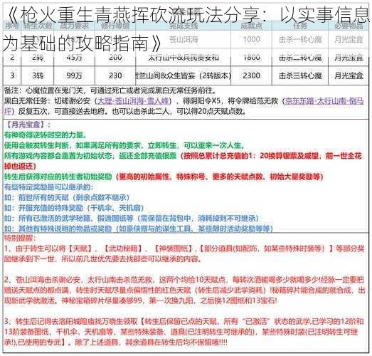 《枪火重生青燕挥砍流玩法分享：以实事信息为基础的攻略指南》