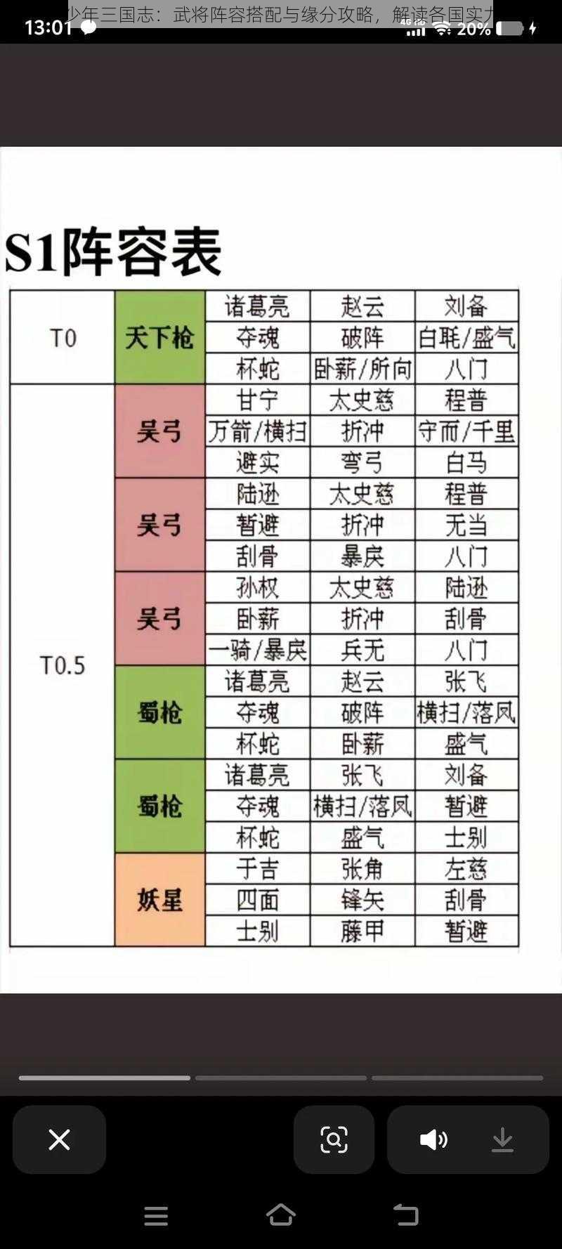 少年三国志：武将阵容搭配与缘分攻略，解读各国实力