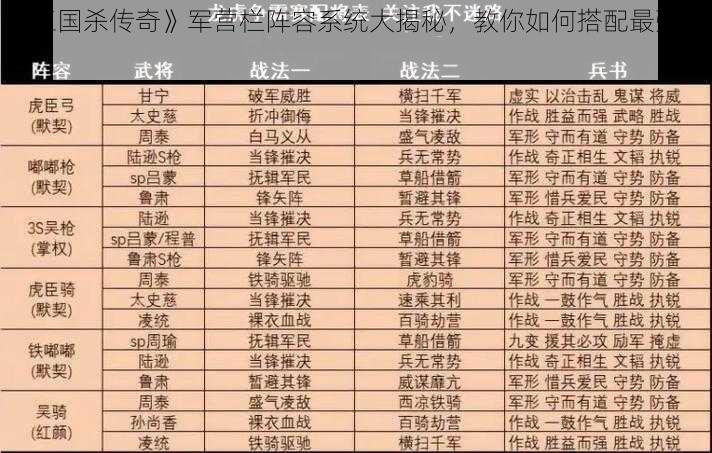 《三国杀传奇》军营栏阵容系统大揭秘，教你如何搭配最强阵容